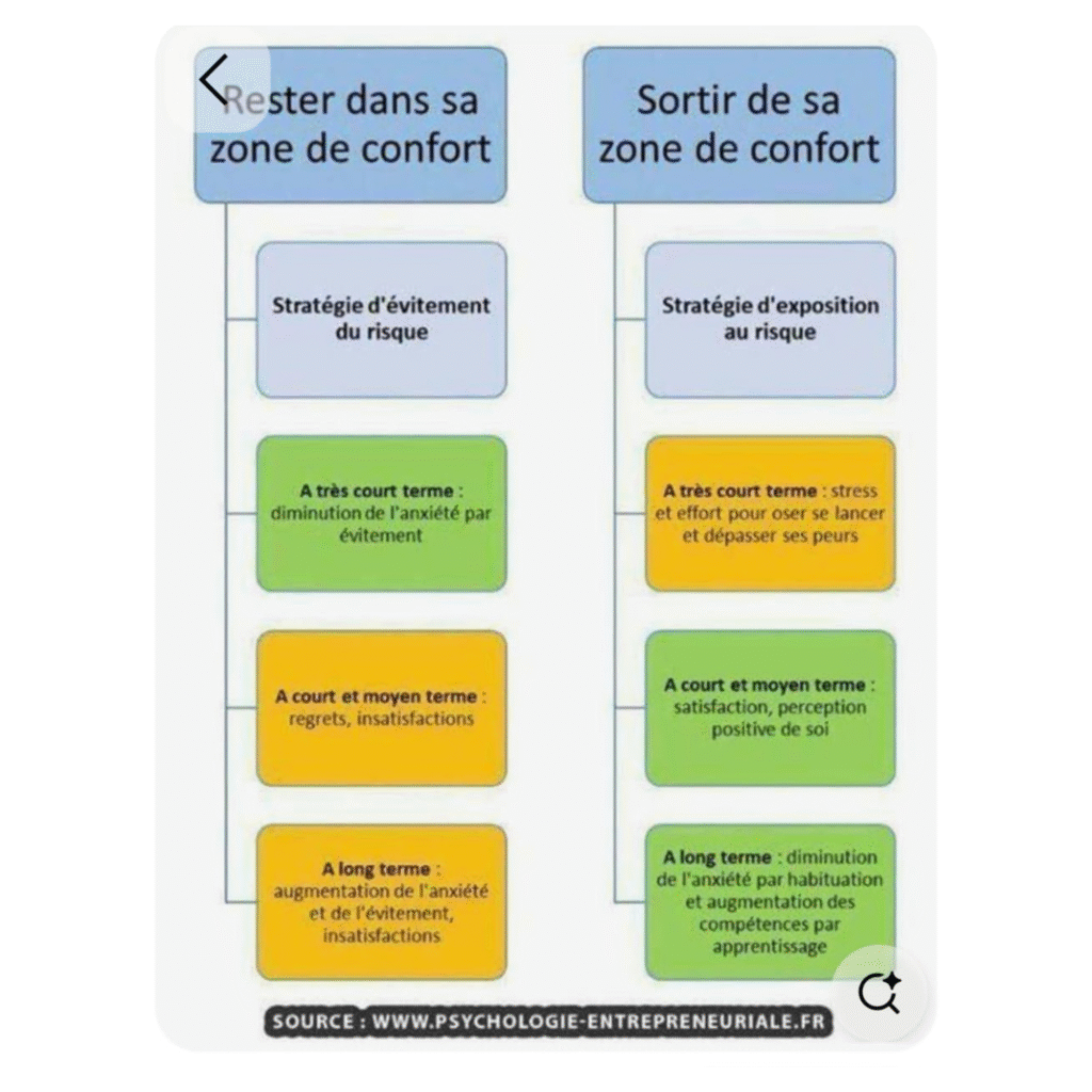 sortir-zone-confort-benefices